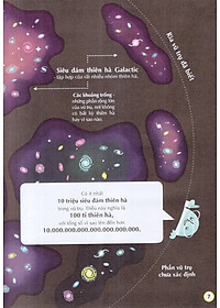 Sách 100 Bí Ẩn Đáng Kinh Ngạc Về Vũ Trụ (USBORNE - 100 Things To Know About Space)