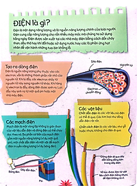 Sách Bộ 4 Cuốn: Thí Nghiệm Stem Siêu Sáng Tạo