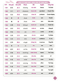 Combo 4 sách: Bộ 3 tập Siêu Trí Nhớ Chữ Hán + 5099 Từ Vựng HSK1 – HSK6 Từ Điển Tam Ngữ Anh – Trung – Việt 