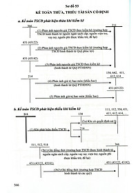 Chế Độ Kế Toán Đơn Vị Hành Chính Sự Nghiệp