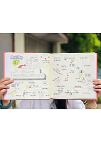 Sách Sơ Đồ Tư Duy Vật Lý ( Min Map Physics ) - Tổng Hợp Kiến Thức Vật Lý Dưới Sơ Đồ Tư Duy - Cách Học Vật Lý Ưu Việt