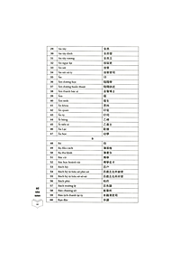 Sách Từ Điển Chức Quan Việt Nam