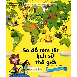 Lược Sử Thế Giới Bằng Tranh – Sơ Đồ Tóm Tắt Lịch Sử Thế Giới