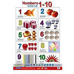 Poster Lớn – Chữ Số 1-10