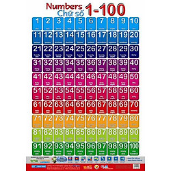 Poster Lớn – Chữ Số 1-100