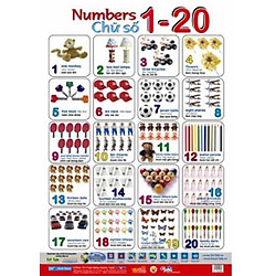 Poster Lớn – Chữ Số 1-20