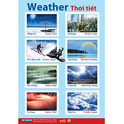 Poster Lớn – Thời Tiết