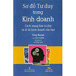 Sơ Đồ Tư Duy Trong Kinh Doanh