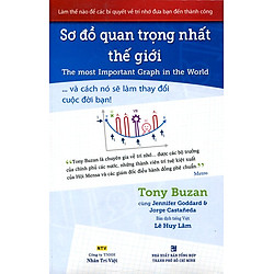 Sơ Đồ Quan Trọng Nhất Thế Giới