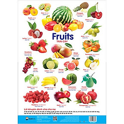 Poster – Trái Cây