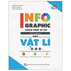 Infographic – Chinh Phục Kỳ Thi THPT Quốc Gia Môn Vật Lí