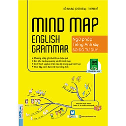 Mindmap English Grammar – Ngữ pháp tiếng Anh bằng sơ đồ tư duy