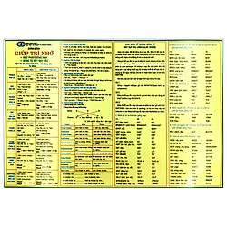 Giúp Trí Nhớ Ngữ Pháp Tiếng Anh Và Động Từ Bất Quy Tắc