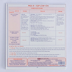 Ôn tập nhanh kì thi THPT Quốc Gia – môn Ngữ Văn (3 bản/ gói)