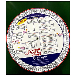 Đĩa Xoay Động Từ Tiếng Anh