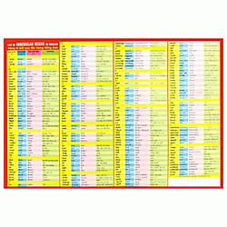 Bảng Động Từ Bất Quy Tắc Trong Tiếng Anh