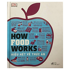 How food works- Hiểu hết về thức ăn