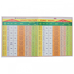 Bảng tra Tuổi – Cung – Mạng (Bộ)