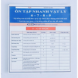 Ôn tập nhanh Vật Lý 6 – 7 – 8 – 9