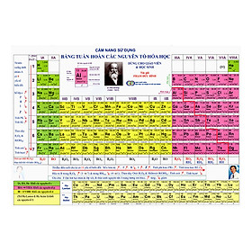 Download sách Cẩm Nang Sử Dụng Bảng Tuần Hoàn Các Nguyên Tố Hóa Học