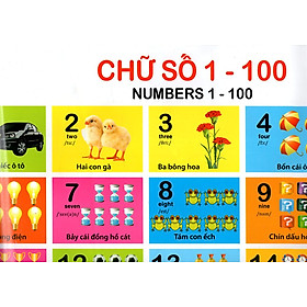 Poster - Chữ Số 1-100