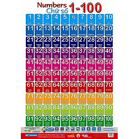 Poster Lớn - Chữ Số 1-100