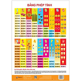 Download sách Poster - Bảng Phép Tính