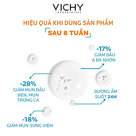 Sữa Rửa Mặt Dạng Gel Giúp Làm Sạch Sâu Và Giảm Bã Nhờn Trên Da Normaderm