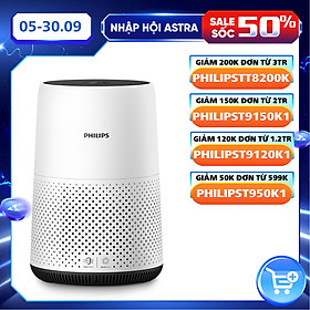 Máy Lọc Không Khí Philips AC0820/10(Diện tích sử dung 49m2 ) – Hàng Chính Hãng