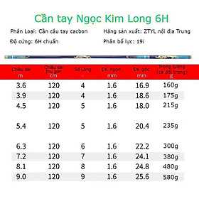 Cần câu tay Ngọc Kim Long 6H19 tặng kèm ngọn phụ tải tĩnh 2.5-3kg