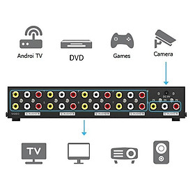 Mua Bộ chia tín hiệu AV 1 ra 8 MT - Viki