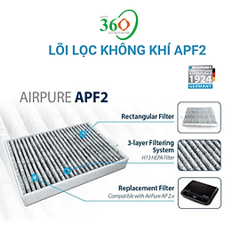 Hình ảnh Lõi Lọc Không Khí Blaupunkt - Lõi Lọc Thay Thế Của Máy Lọc Không Khí AP2.0