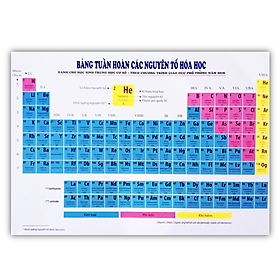 Hình ảnh Sách - Bảng tuần hoàn các nguyên tố Hóa học ( Theo công bố mới nhất của IUPAC ) XB 4.2022 NXBGD