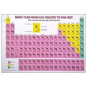 Hình ảnh Bảng Tuần Hoàn Các Nguyên Tố Hóa Học Theo Chương Trình Giáo Dục Phổ Thông Mới