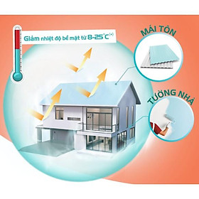 Mua Sơn chống nóng mái tôn  tường nhà CN-05 làm mát ngôi nhà của bạn- LON 5L