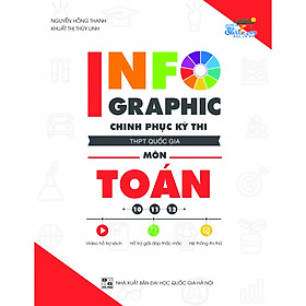 Infographic Chinh Phục Kỳ Thi THPT Quốc Gia Môn Toán