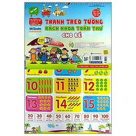 Tranh Treo Tường Bách Khoa Toàn Thư Cho Bé