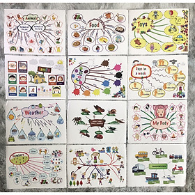 BỘ MIND MAP DECAL DÁN 12 CHỦ ĐỀ TIẾNG ANH
