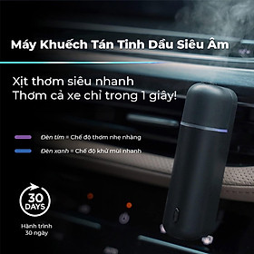 Máy Khuếch Tán Tinh Dầu Ô Tô Mini Cao Cấp | Phun Sương Siêu Âm | Xịt Thơm Tự Động FK02 - Nhập Khẩu Chính Hãng