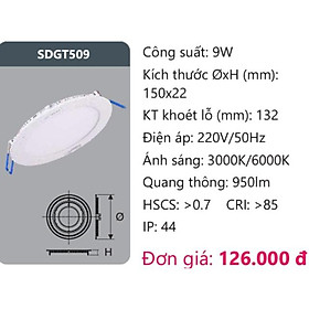 Mua ĐÈN LED ÂM TRẦN PANEL DUHAL 9W