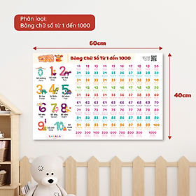 Đồ Chơi Giáo Dục - Poster Dán Tường (Không Keo Dính) Song Ngữ Anh Việt - Bảng Chữ Cái - Chữ Số - Cửu Chương - Động Vật - Lalala baby