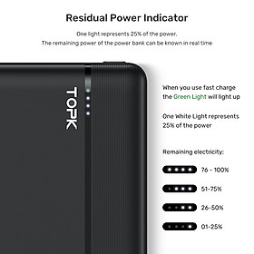Sạc Dự Phòng Nhanh Thông Dụng TOPK I2015P 20000 MAh 18W QC3.0 Dành Cho iPhone Samsung OPPO VIVO HUAWEI XIAOMI - Hàng chính hãng