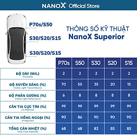 Mua Phim cách nhiệt ô tô 4 chỗ siêu chống nóng dán kính trọn gói cả xe cao cấp NanoX