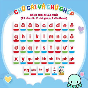 Flashcard- Bộ Thẻ Chữ Cái và Chữ Ghép giúp bé nhận biết mặt chữ và đọc dễ dàng