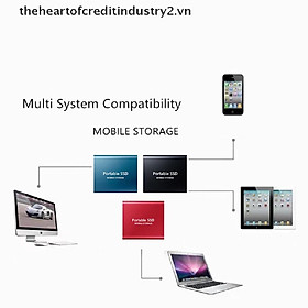 Ổ Cứng Di Động 4TB / 2TB / 1TBGB Type C USB3.1