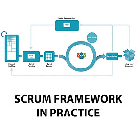 Khóa Học Scrum Framework In Practice