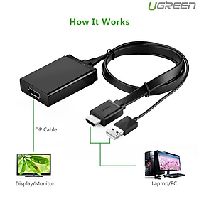 Cáp chuyển HDMI to Displayport Ugreen 40238 cao cấp- Hàng chính hãng