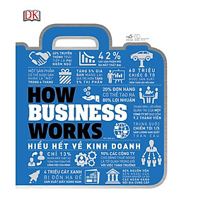 Hình ảnh Sách Hiểu hết về kinh doanh How business works - Nhã Nam - BẢN QUYỀN