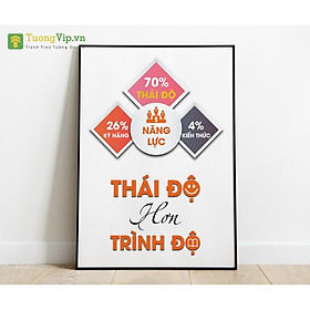 Mua Tranh Treo Tường Thái Độ Hơn Trình Độ Mẫu 02