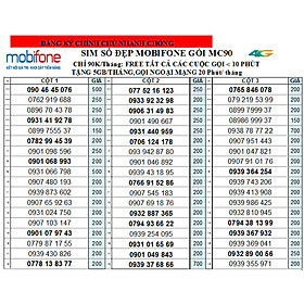 Chọn số_Sim nghe gọi Mobifone ưu đãi nhiều gói lớn KC90, KC120, KC150 miễn phí gọi nội mạng, Hàng chính hãng
